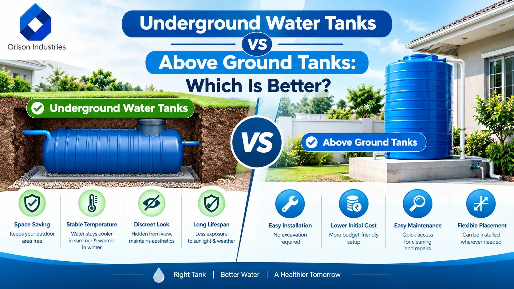 You are currently viewing Underground Water Tanks vs Above Ground Tanks: Which Is Better?